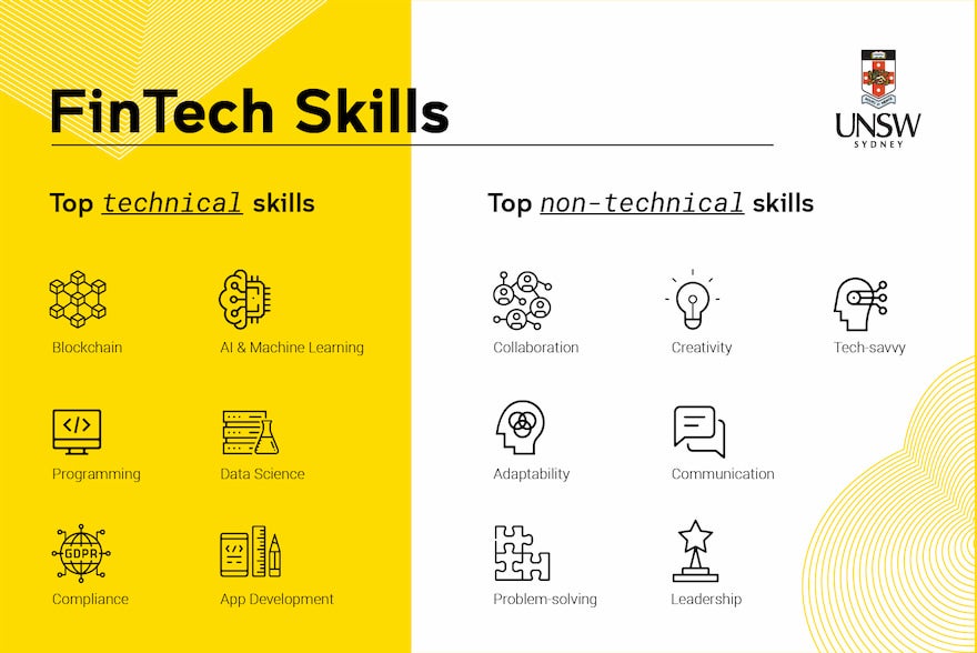 Careers in FinTech Industries, skills and requirements UNSW Online